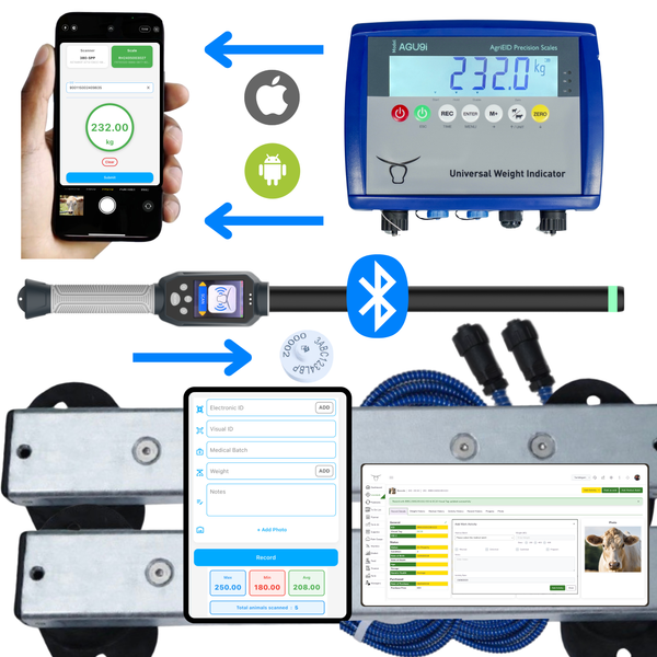Digital Farm System